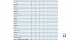 Datos Covid19 Euskadi 25-05-20