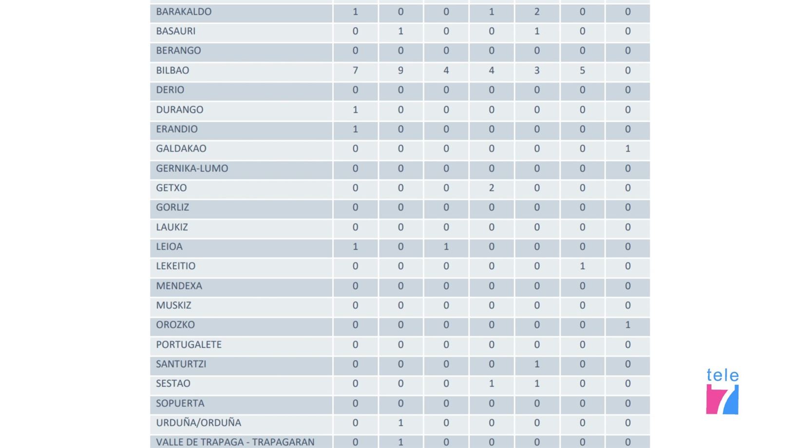 Datos Covid19 Euskadi 25-05-20