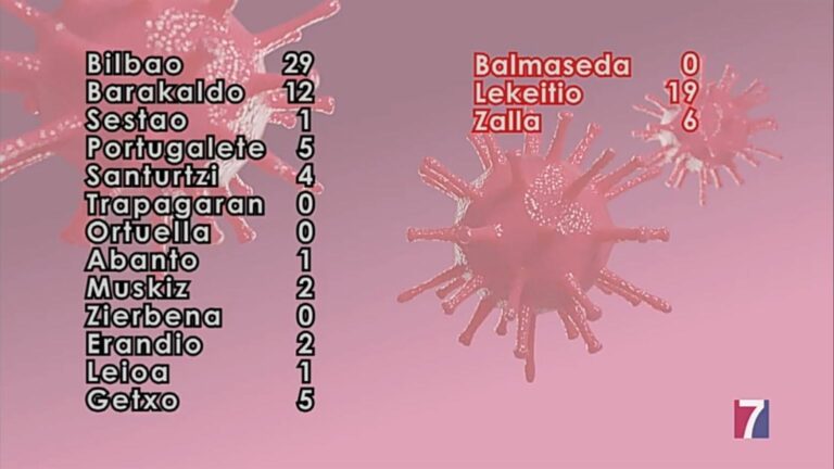 Programa Informativo Tele7 – 10.09.2021